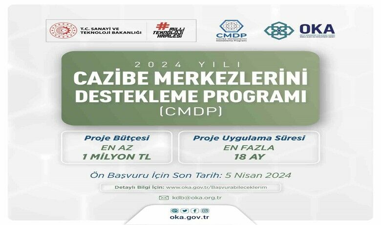 OKA, Samsun için 2024yılı CMDP başvuru sürecini başlattı - Orta Karadeniz Kalkınma Ajansı (OKA), Sanayi ve Teknoloji Bakanlığı Kalkınma Ajansları Genel Müdürlüğü koordinasyonunda uygulanan Cazibe Merkezlerini Destekleme Programı’na (CMDP) Samsun’dan yapılacak proje başvurularını belirlemek üzere ön başvuru sürecini başlattı.